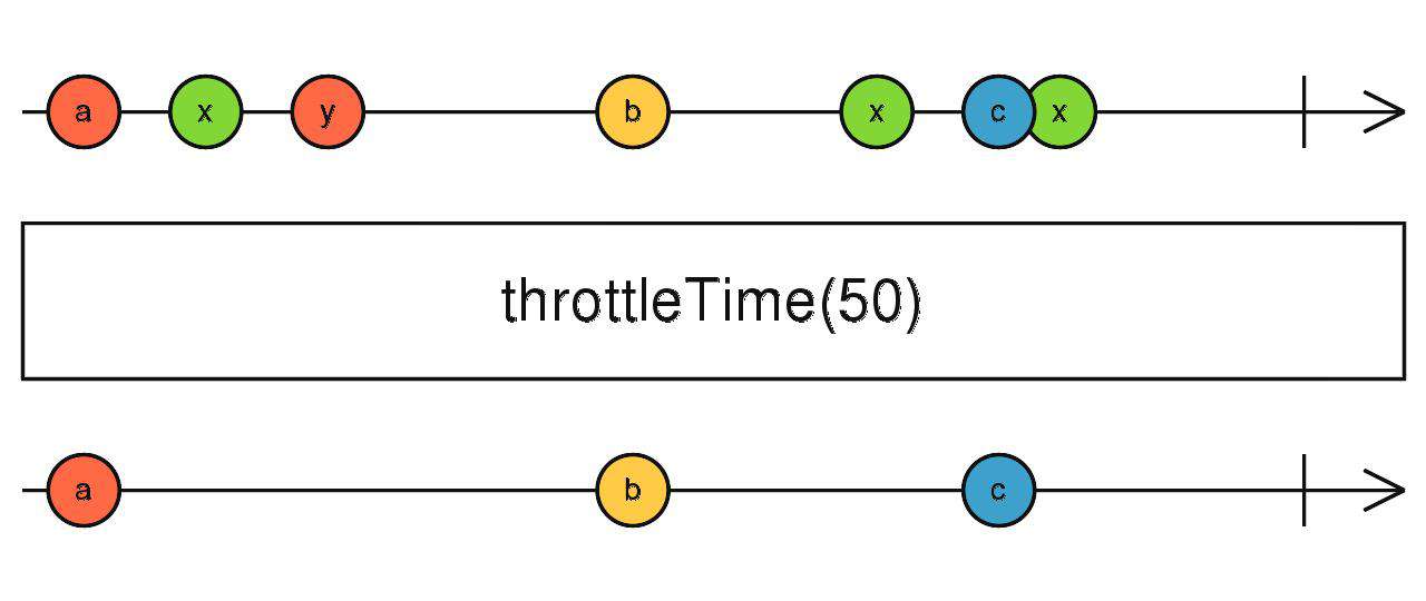 Rxjs 操作符快速入门